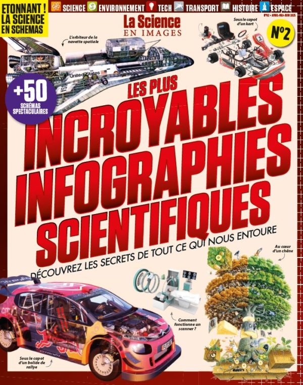 Les plus incroyables infographiques scientifiques